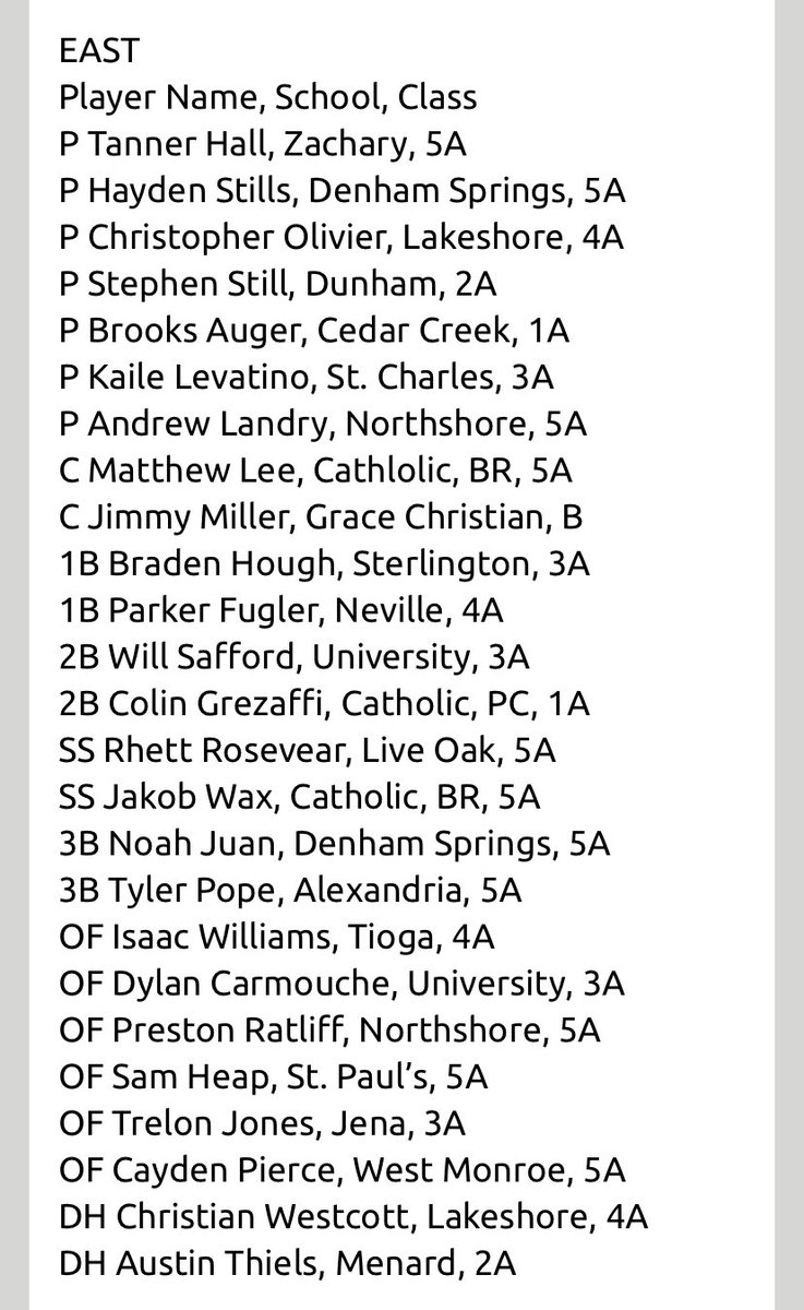 Congrats to the following seniors for being selected to the 2020 LHSCA/LBCA All-Star team