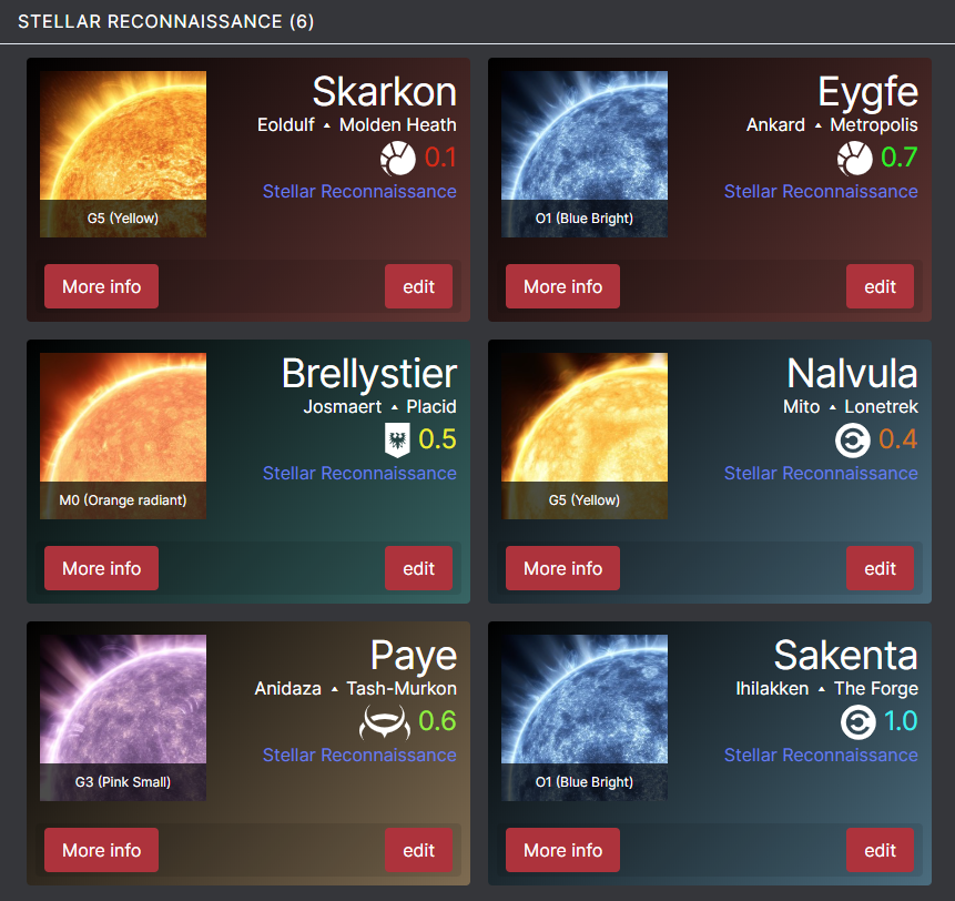 Ashterothi's tweet photo. Looks like content is back on the menu boys! All four empires have a high-security Stellar Recon ongoing. 2 Blue stars! #tweetfleet #Kybernauts #EDENCOM https://t.co/ZR0awdSLP9