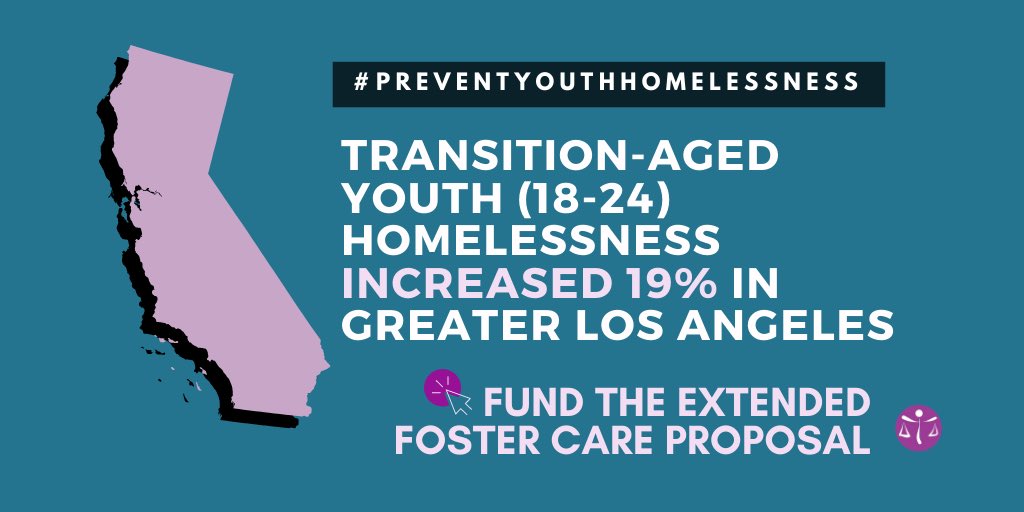 clccal's tweet photo. Foster youth whose transitional years are disrupted by an emergency are at greater risk for homelessness. In LA, transition age youth homelessness increased by 19%. Gov. @GavinNewsom, please provide #FosterStability for youth and fund Extended Foster Care in the #CABudget. https://t.co/r4BwA04xzh