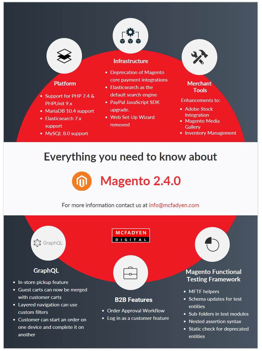 @Magento 2.4.0 preview. What's new and how does it benefit you?  bit.ly/2UGhXqq

#MagentoCommerce #Ecommerce @Adobe #CommerceCloud