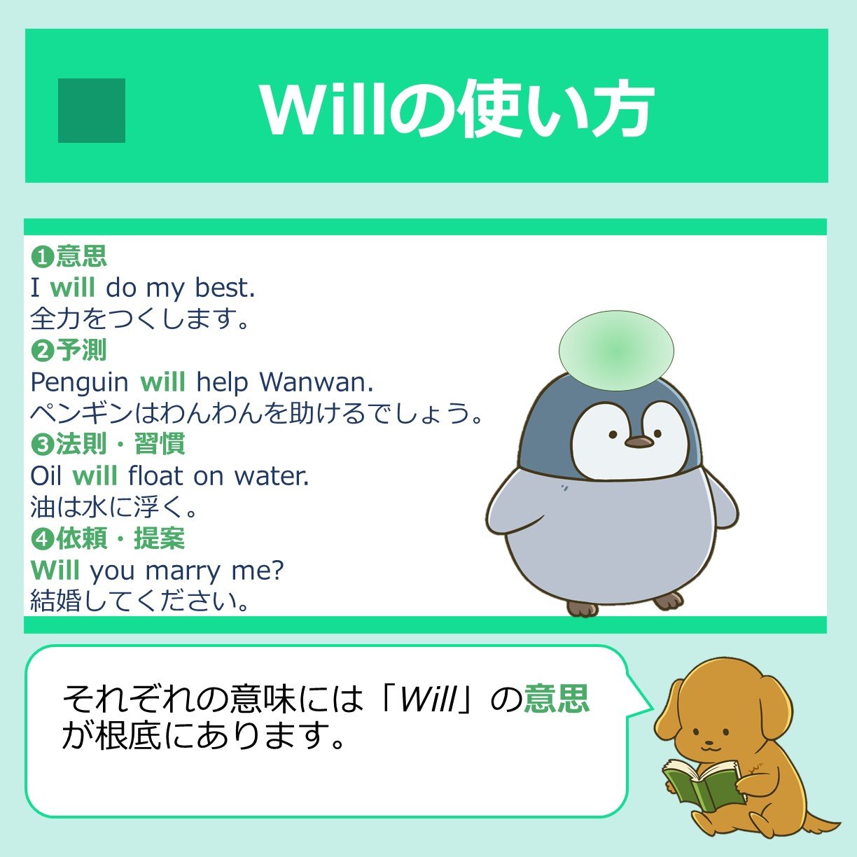 わんわん 英語がんばる Willとwouldをイメージでなんとなく覚えてしまおう W