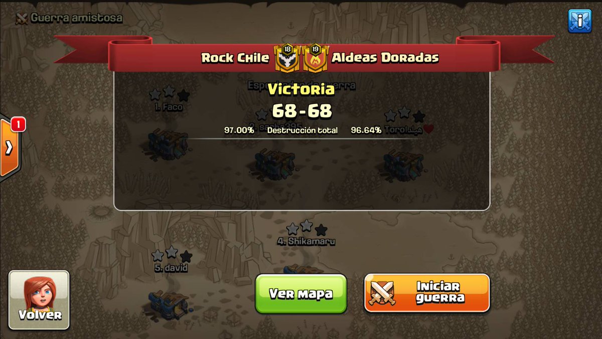 ClanRockChile's tweet photo. Partimos con una victoria sufrida en la primera fecha de @No_Dip_League debido al tremendo nivel de nuestros rivales @AldeasD ganando a último minuto y por porcentaje. Grande nuestro plenero Faco!!  #GoRock🚀 https://t.co/tlhewxsRcl