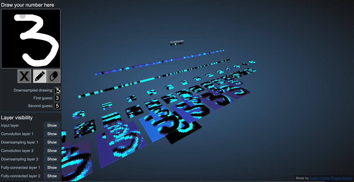 datos_vivos's tweet photo. Aplicación interactiva de una red neuronal convolucional #CNNN) 🤖🖌
Prueben, jueguen y aprendan dibujando números y vean como responde la red, y también como maneja el ruido de la imagen.
LINK: https://t.co/pEu2pFWpWz
#neuralnetwork #deeplearning #IA #AI https://t.co/My7A46rj87
