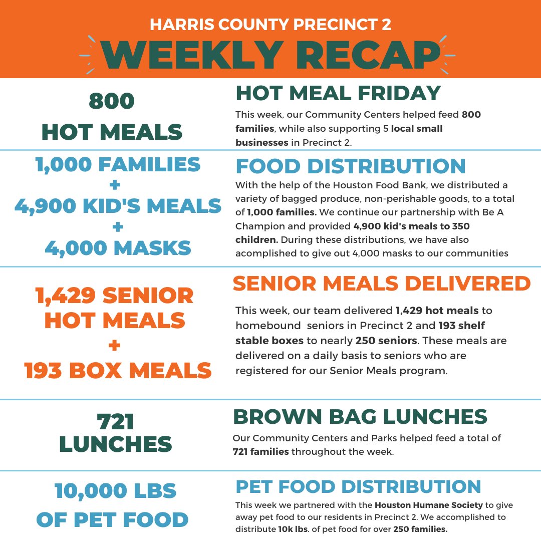 HarrisCoPct2's tweet photo. #CmmrGarcia and team have accomplished MANY GREAT things this week! Check out the ✨#WeeklyRecap✨🙌 A big THANKS to all of our partners, volunteers, and staff who made this possible this week.👏 #InIt2gether #Pct2Strong https://t.co/fdEyNX9bJ5
