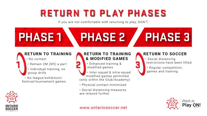 Halton Hawks FC tweet media