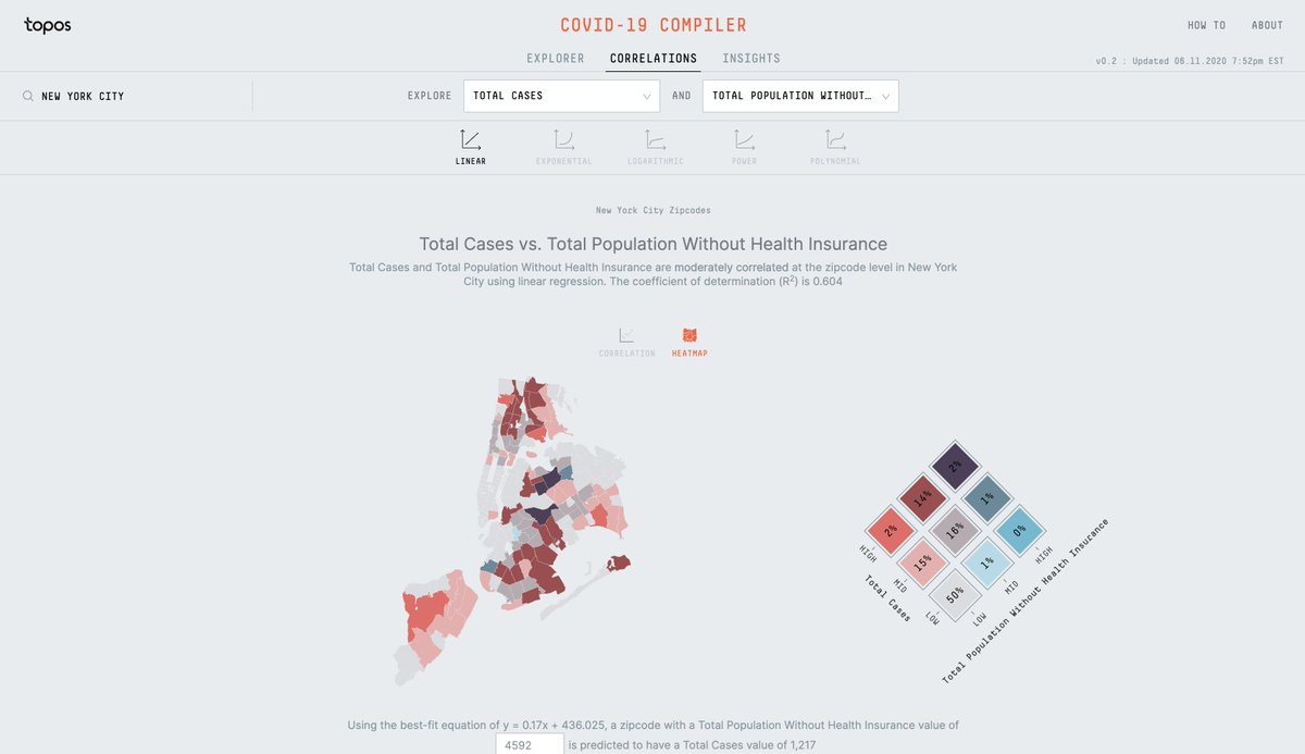 topos_ai's tweet photo. Today we are releasing the Correlations view on our COVID-19 Compiler. It offers a way to explore the relationships between #COVID19 data and various datasets at zipcode and county level. 

To explore more correlations, please go to  https://t.co/HMEAmFBC2x https://t.co/q58g2SXPSn