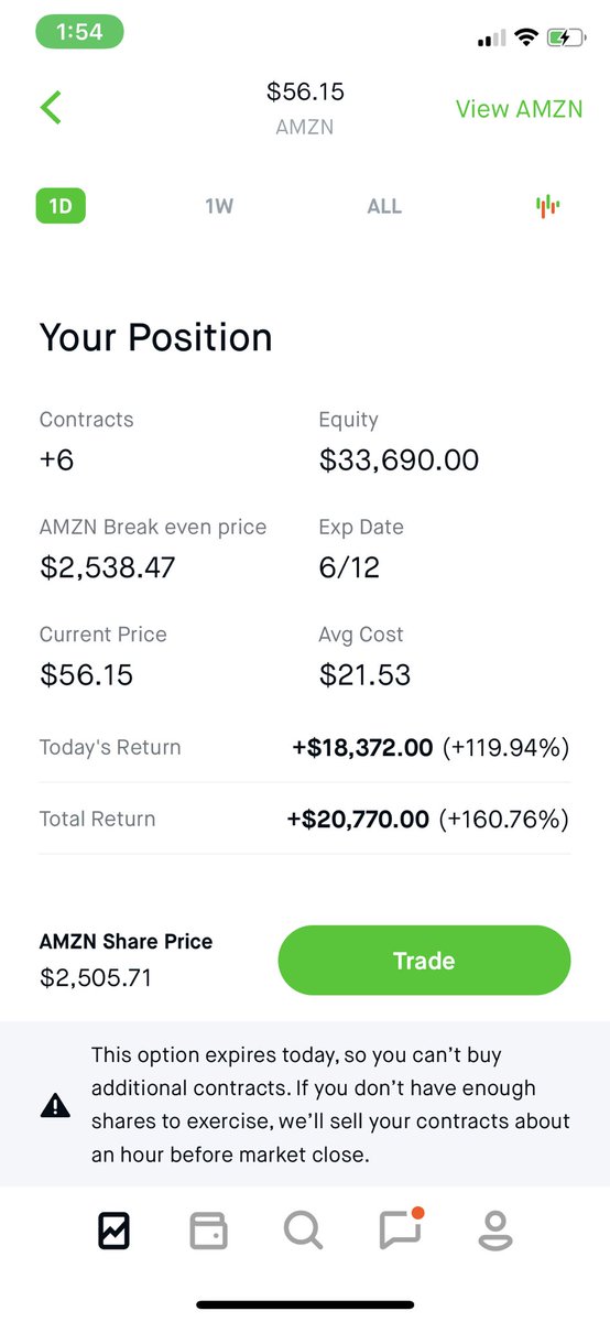 MoneyMakingMac_'s tweet image. $AMZN