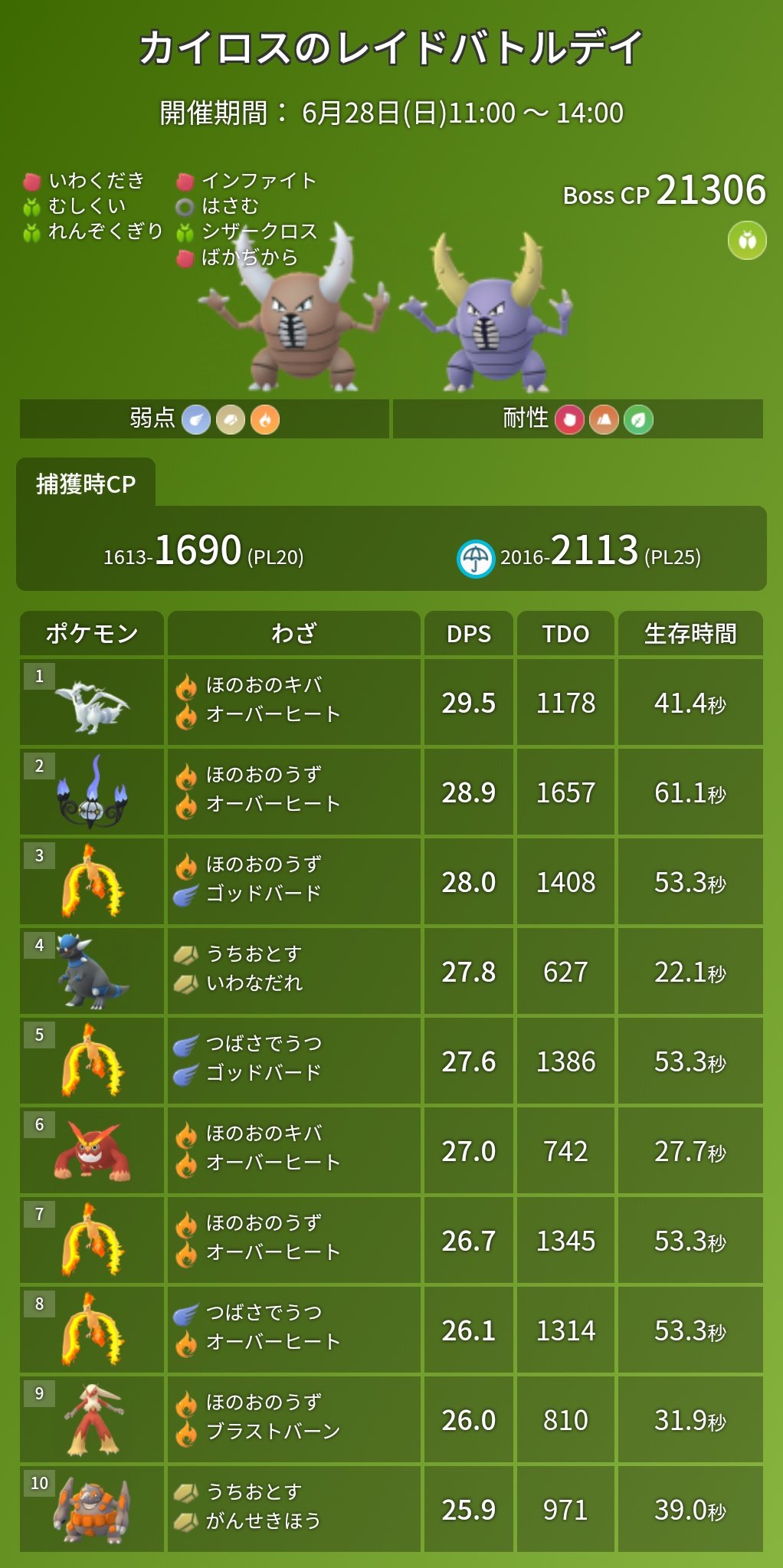 ポケモンgo攻略 みんポケ むしタイプイベント 開催期間 6月26日 金 8 00 7月1日 水 22 00 開催内容 色違いのイシズマイ初実装 むしタイプが多く出現 ポケモン捕獲時のxp2倍 おこうでむしタイプが出現 カイロスのレイドバトルデイ 詳細は