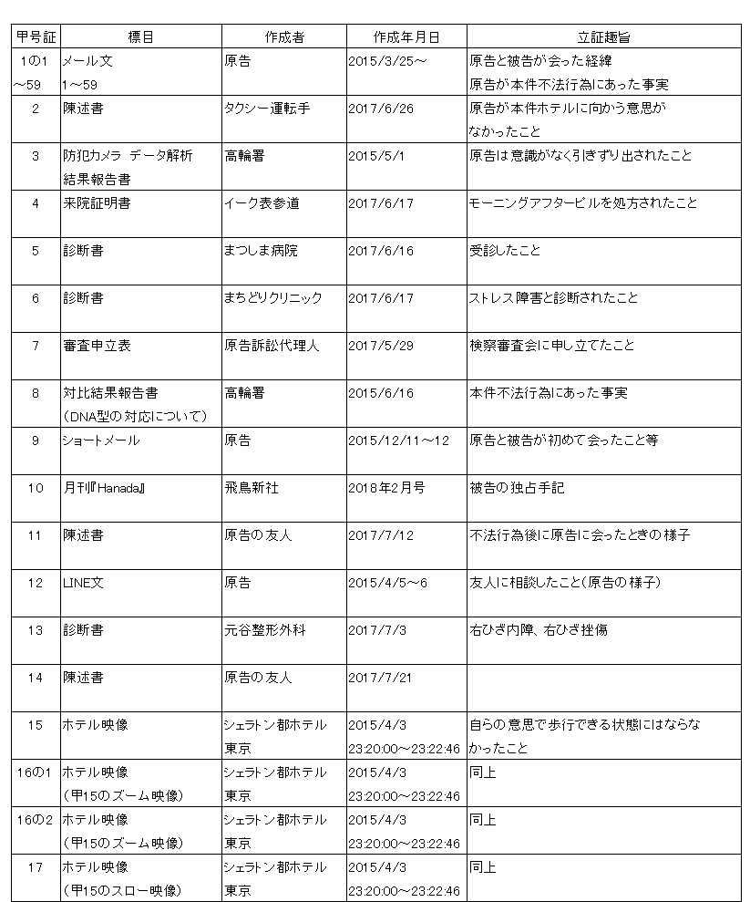 証拠説明書