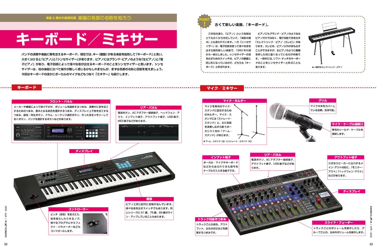 キーボード／ミキサーの各部の名称】 シンセサイザーは、他の楽器に