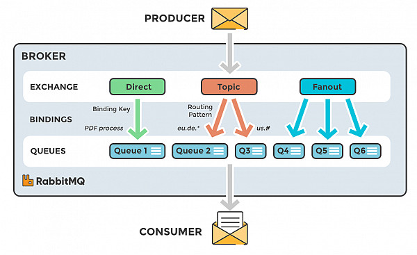 Websystemer's tweet image. Why should anyone use Apache Kafka? - websystemer.no/why-should-any…
#eventstreamprocessing #kafka #softwarearchitecture #softwareengineering
