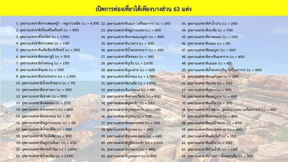 DNPnews_'s tweet photo. รายชื่ออุทยาน 155 แห่งที่ไหนเปิดทุกจุดปิดบางส่วน และที่ไหนปิดตา�� พร้อมขีดจำกัดในการรองรับ นทท. (cc.)ในแต่ละช่วงเวลา 
#อุทยานแห่งชาติ https://t.co/hp413iZm4Z