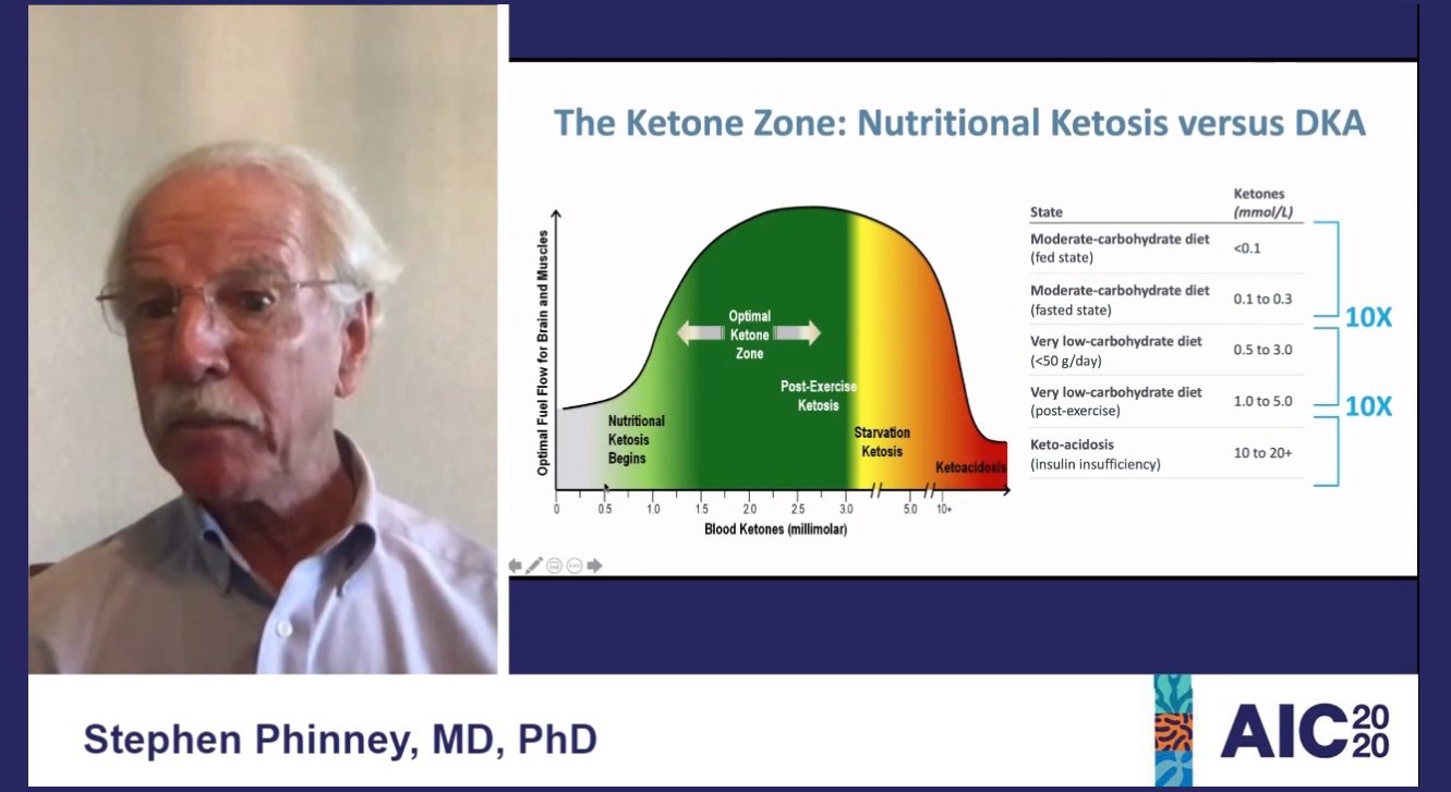 IFM on Twitter "Personalized nutrition is a cornerstone of Functional