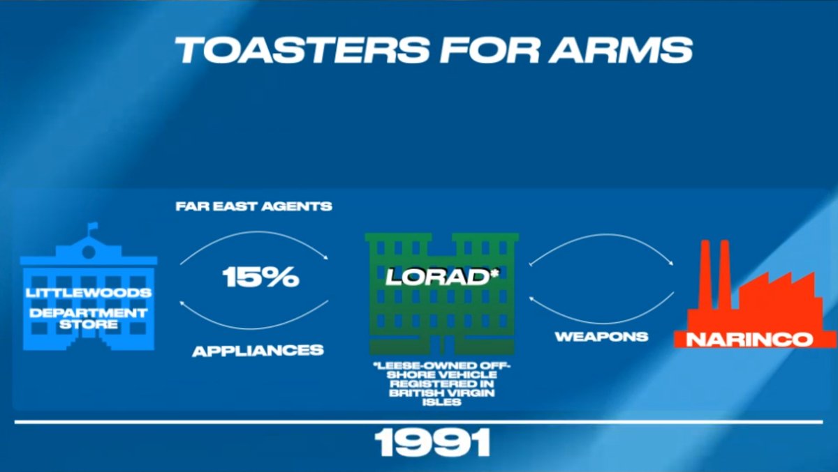 NOTE: I DID NOT COME UP WITH THIS AS A JOKE - APPARENTLY THERE WAS A *HOME APPLIANCES-ARMS TRAFFICKING HUSTLE IN THE EARLY 1990sI SWEAR THIS IS NOT ONE OF MY JOKES - ZEV DID THE RESEARCH AND THE GRAPHIC - NOT METhank you for coming to my TED Talk. 