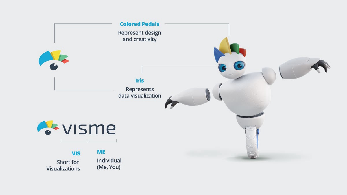 How can a mascot improve brand values and visibility? Interview with Payman Taei, founder of <a href="/VismeApp/">Visme</a> #branding #brandmascot #brandingstrategy #brandstorytelling  medium.com/sketch-app-sou… RT <a href="/VismeApp/">Visme</a>