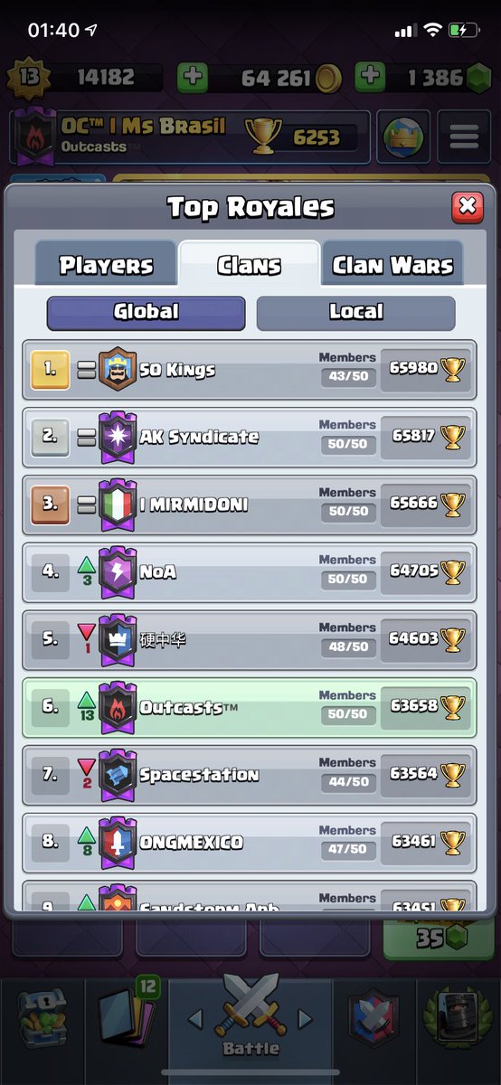 MsBrasilCR's tweet photo. 🔥6th Global Clan🔥
Mid season warriors!! 🤡
All watching @charles_cr16 the goat push 7k - let’s go Charles!!!
#OCFamily #OCOP #LetsGoCharles https://t.co/i1sr9XcKf0
