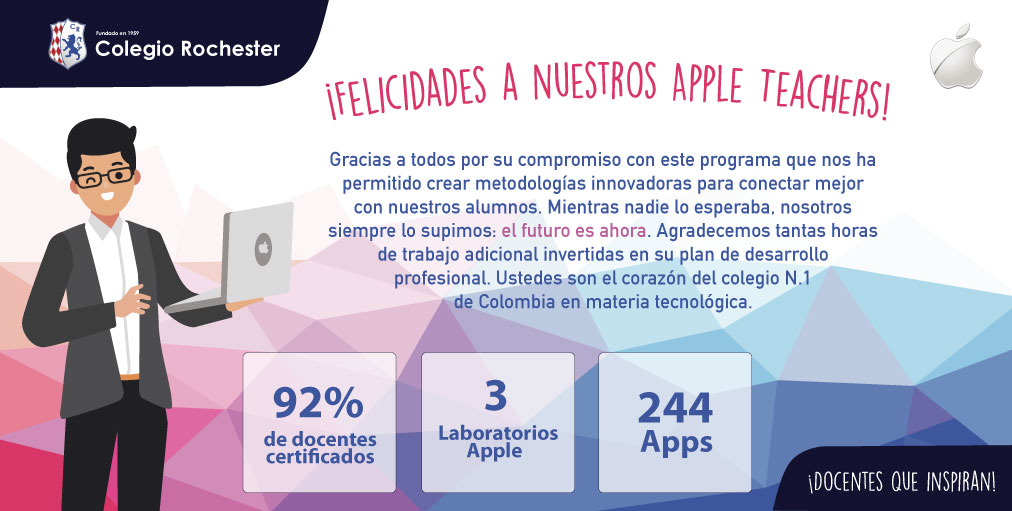 RochesterSchool's tweet photo. ¡El 92% de nuestros docentes ya está certificado como Apple Teacher! Gracias a nuestros queridos profesores y a Natalia León, Consultora de Aprendizaje Digital, por hacer de cada clase más entretenida en cuarentena y en toda ocasión, ¡son los mejores! #ILoveRochester https://t.co/ndY4q76aUp