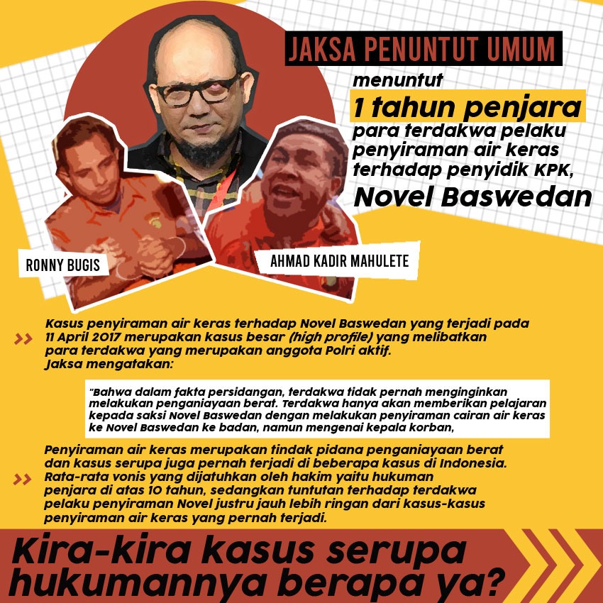KontraS's tweet image. Tindakan serupa tapi hukuman jauh berbeda, kenapa bisa?
[Bagian 1]