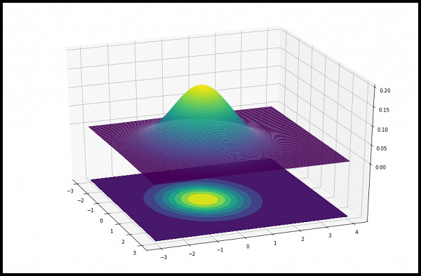 Websystemer's tweet image. Gaussian Discriminative Analysis - websystemer.no/gaussian-discr…

 #gaussiandistribution #gla #machinelearning #multivariategaussian #python