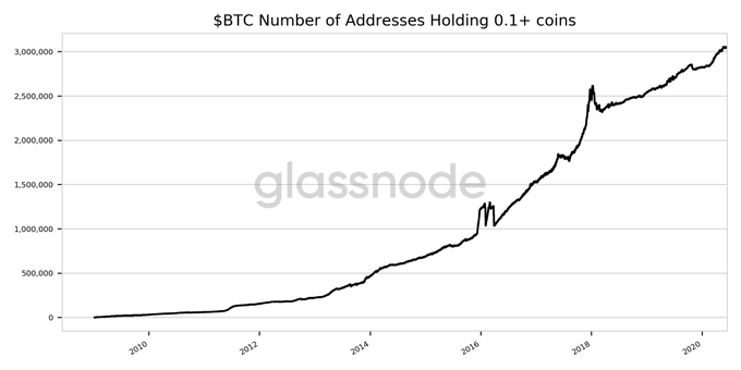 Bitcoin price