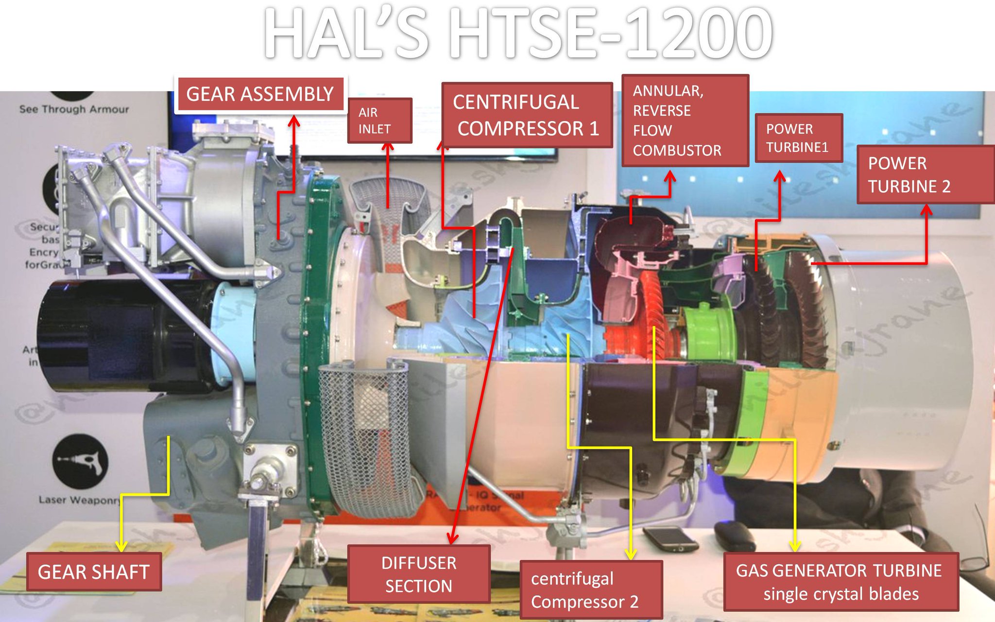 Amiet R Kashyap Infographic Hal S Hindustan Turbo Shaft Engine Htse 10 Output Power 1609bhp 10kw Specific Fuel Consumption 0 296kg Kgf Hr Nileshjrane T Co Ygffpbbnt7