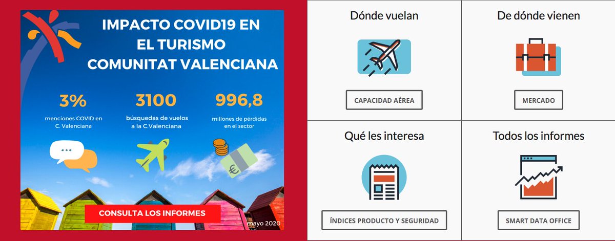 GVAturisme's tweet photo. 📈Consulta els nous informes mensuals sobre demanda turística i anticipació de tendències per millorar les teues decissions.
#TurismeCVMagazine👉https://t.co/FxkTTg0gM0
#SmartDataOfficeCV👉https://t.co/w4CPGbaI6L
@GVAinvattur https://t.co/w4X5C6Lz23
