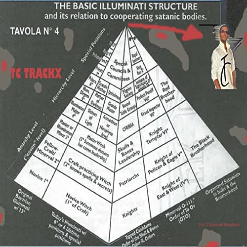 The Bloodlines who control the globe PART 3 - Now, Ladies and Gentleman - I could name many other bloodlines and their prominent members, but I wish to move on to the bigger picture, if you want to dig deeper into that side of it, I recommend you pick up the book -