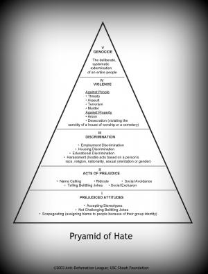 7. Who will be there to HELP you when they are gone?Right NOW, more than anything HATE needs to stop. Many young people have been HATE instead of intolerance. Many do not know history. This is an epidemic and contagious. Stop the HATE now!