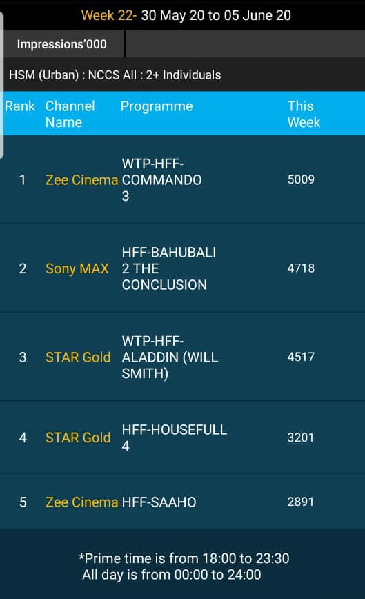 Shibasishsarkar's tweet image. This made my day!! #Commando3 #VipulAmrutlalShah @adidatt @VidyutJammwal @adah_sharma @angira_dhar @gulshandevaiah #AashinShah @iammannanshaah @RelianceEnt