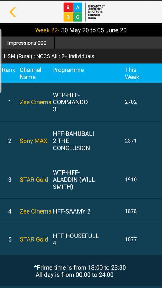 Shibasishsarkar's tweet image. This made my day!! #Commando3 #VipulAmrutlalShah @adidatt @VidyutJammwal @adah_sharma @angira_dhar @gulshandevaiah #AashinShah @iammannanshaah @RelianceEnt