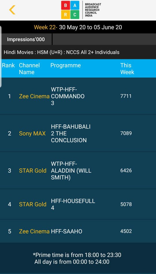 Shibasishsarkar's tweet image. This made my day!! #Commando3 #VipulAmrutlalShah @adidatt @VidyutJammwal @adah_sharma @angira_dhar @gulshandevaiah #AashinShah @iammannanshaah @RelianceEnt