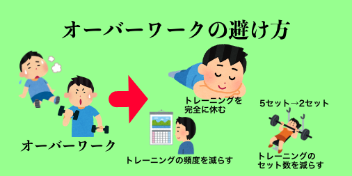 トレーニングのtwitterイラスト検索結果 古い順 トレーニングのtwitterイラスト検索結果 古い順