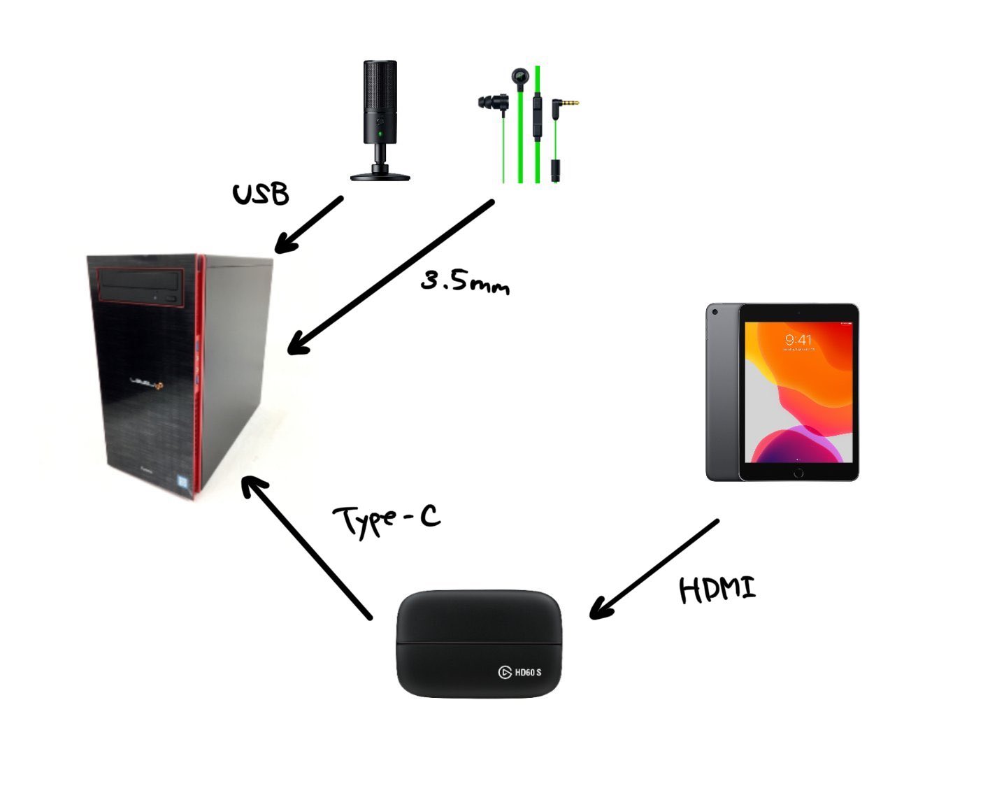 そらにん P Pubgモバイルをpcから配信されてる方に質問 配信側は特に問題無いのだけれど味方とvcを繋げるとipad本体のマイクがガサガサ音やタップ音を拾ってしまいます どなたか詳しい方 改善方法を教えてくだせえ 配線は画像の通りです T Co