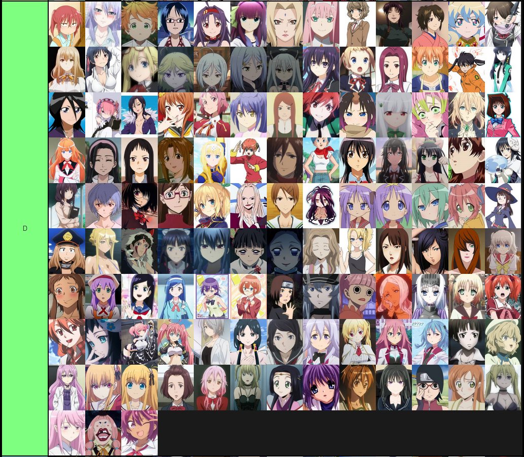 Create a Anime Waifu Tier List  TierMaker