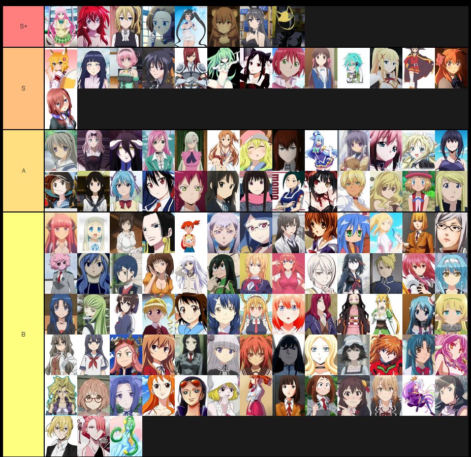 Anime Ultimate Waifu Tier List  TierListscom