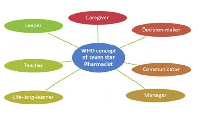 TutorsIndia's tweet image. Reflective practice in #Pharmacy and #Pharmaceutical Sciences : bit.ly/3f3K76z

#MedicalReflectiveReportWritingService  #ReflectiveReportWritingService
#Education #University #thesis #homework #college #writing #Academic #AcademicChatter #essay #Assignment