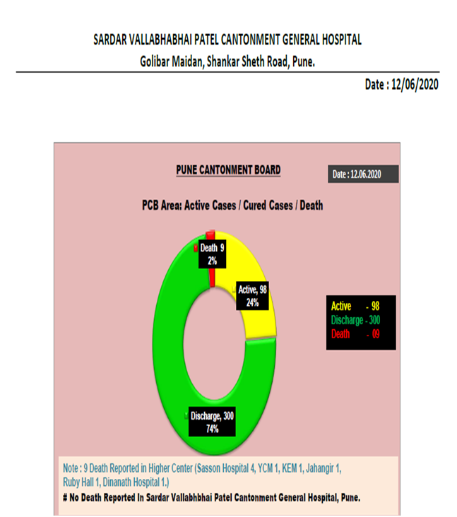CANTONMENT BOARD PUNE tweet media