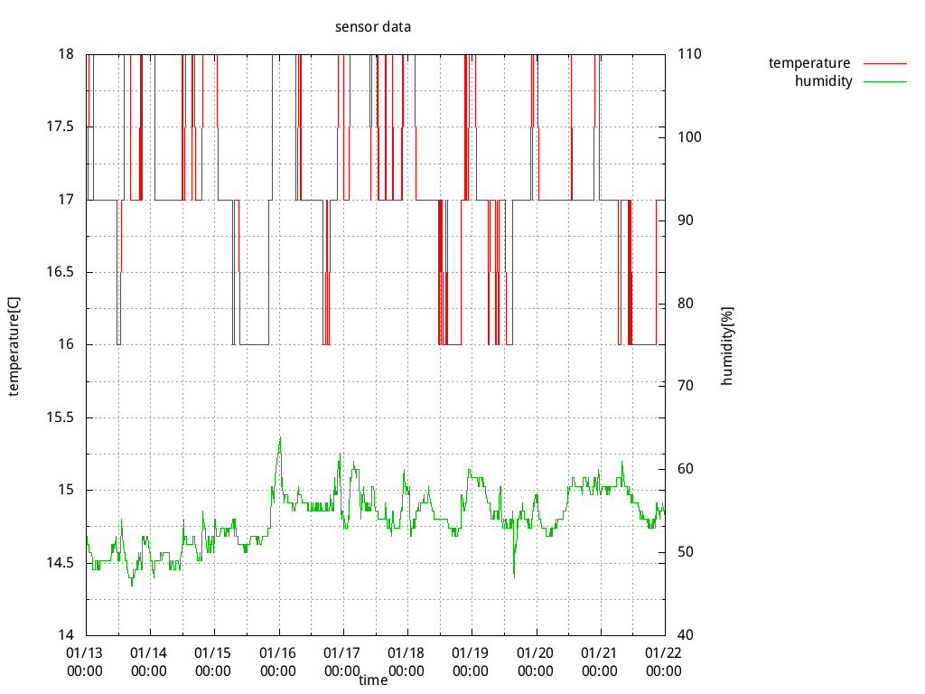 twittenhiro's tweet image. [ＡＢＣテレビ(Ch.6)]-警視庁・捜査一課長　season2　#10SP[再][字]202006131592028136