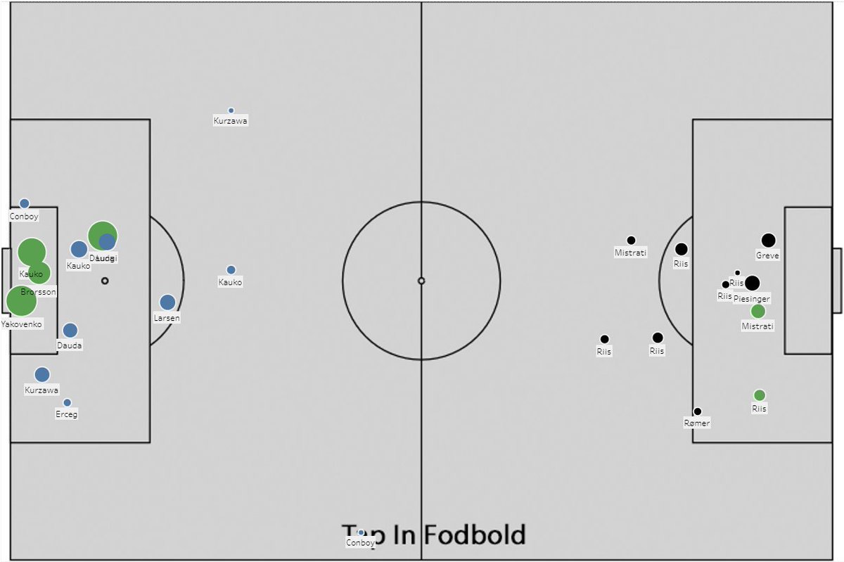 tapinfodbold's tweet photo. Troels Bech fik en vild start som Esbjerg-træner. Randers var i den grad også i gavehumør #efbrfc #sldk https://t.co/SmoO7ke6Pw https://t.co/H7TxWCO9vj