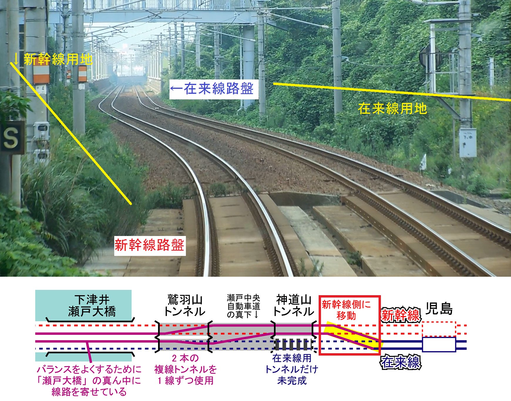 鉄道小ネタ 北陸 の人 児島駅 付近には 線路が在来線路盤と新幹線路盤へ渡る区間があります この区間は改造が容易なように バラスト軌道になっています 写真奥が 児島駅 方面です 新幹線建設時には 黄色線で示す用地に各線が移設されます 現在