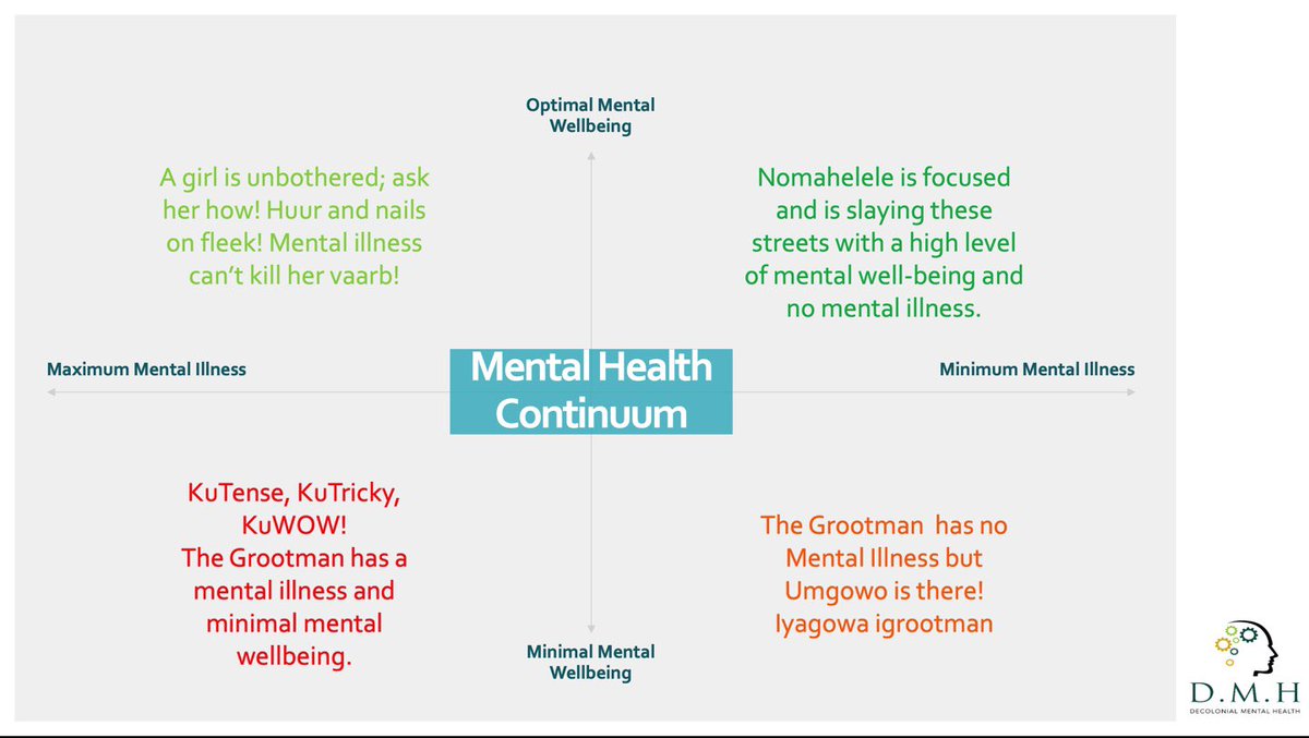 The Mental Health Continuum Simplified. #DMHSolutions2020