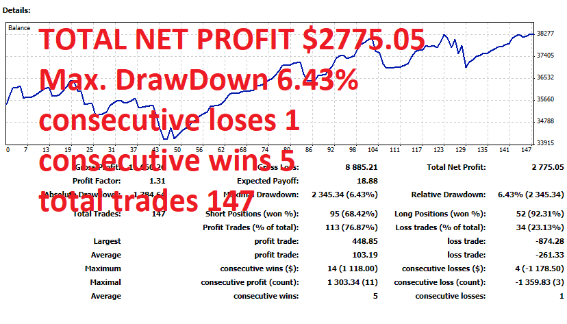 profitfxsignal's tweet photo. Pearl made $2776 so far in June!
https://t.co/iV3OBrXgqf https://t.co/ii06pVXCY9