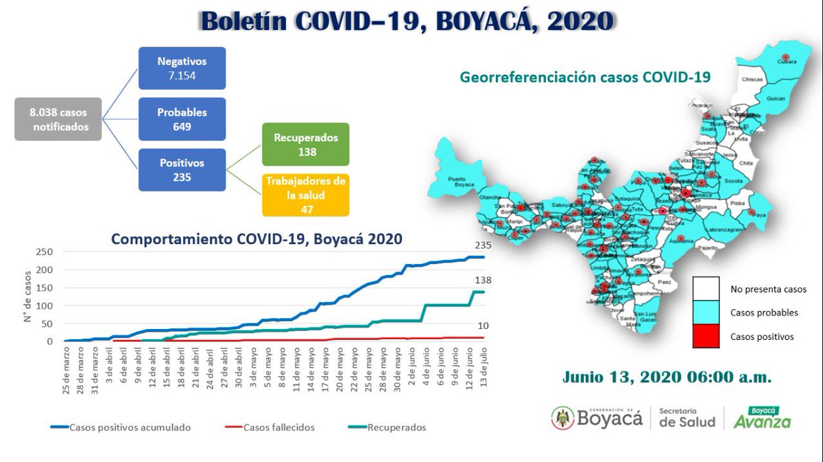 Secretaría de Salud de Boyacá tweet media