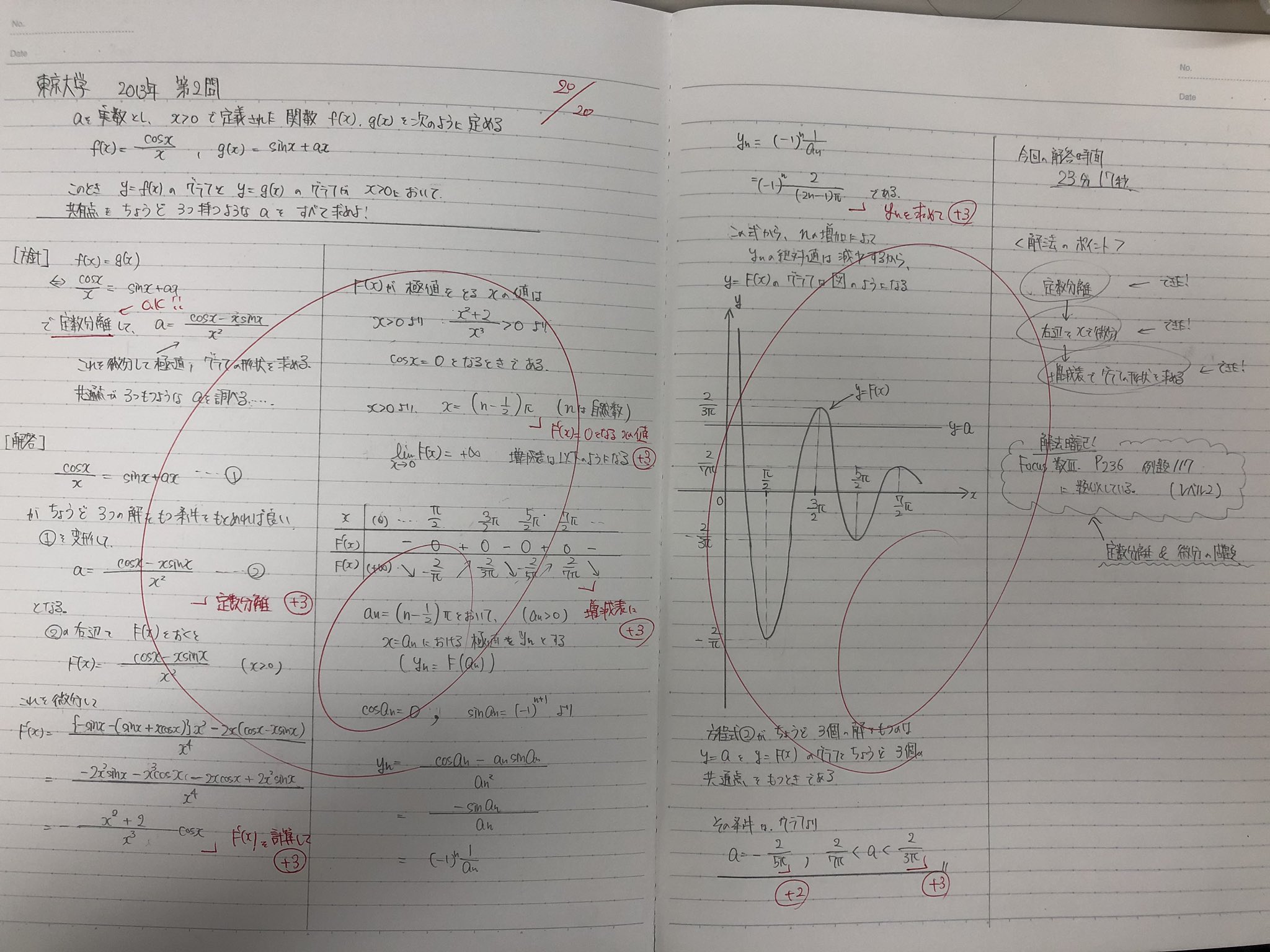 宇佐見天彗 すばる Passlabo 受験生の頃のノートが出てきた 13年の東大数学 自分が受ける前年の問題なんだけど ただ解くだけではなく 解法ポイント と Focus Goldでの類似問題 を探すことを習慣化してました そうすると東大入試で取るべき
