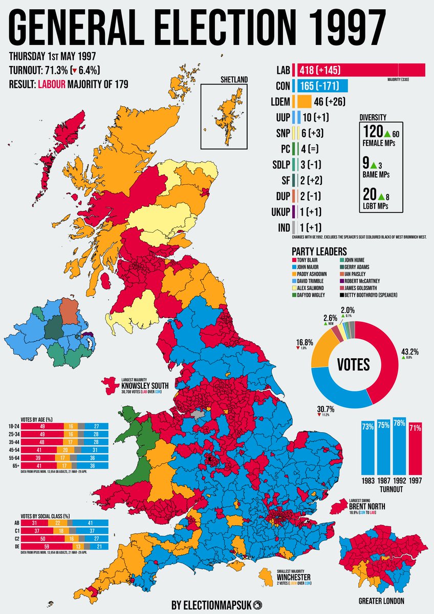 spread betting uk general election 1997