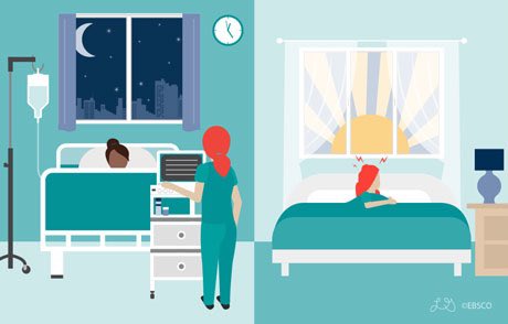 MALSWAR's tweet photo. #تساؤل
اغلب #الممارسين_الصحيين يعانون من اضطراب النوم بسبب أوقات العمل المتغيرة Shift Work Sleep Disorder
لو سألك احدهم
كيف يمكن شرح(بشكل نظري وليس بالضرورة ان يستخدم) ماتعلمته في #الصيدلة لكي يحافظ الشخص على تركيزه اثناء الشفتات وايضا كيف يستطيع النوم 😴 بعد انتهاء الدوام ⁉️🧐 https://t.co/rD7bO5oEPh