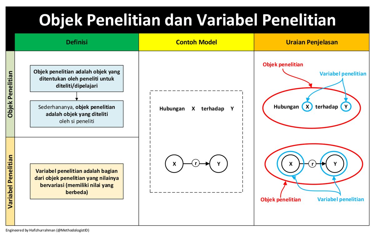 Contoh Variabel Penelitian X Dan Y Update Sekolah