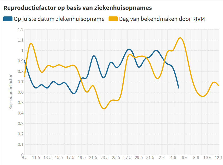 Maurice de Hond tweet media