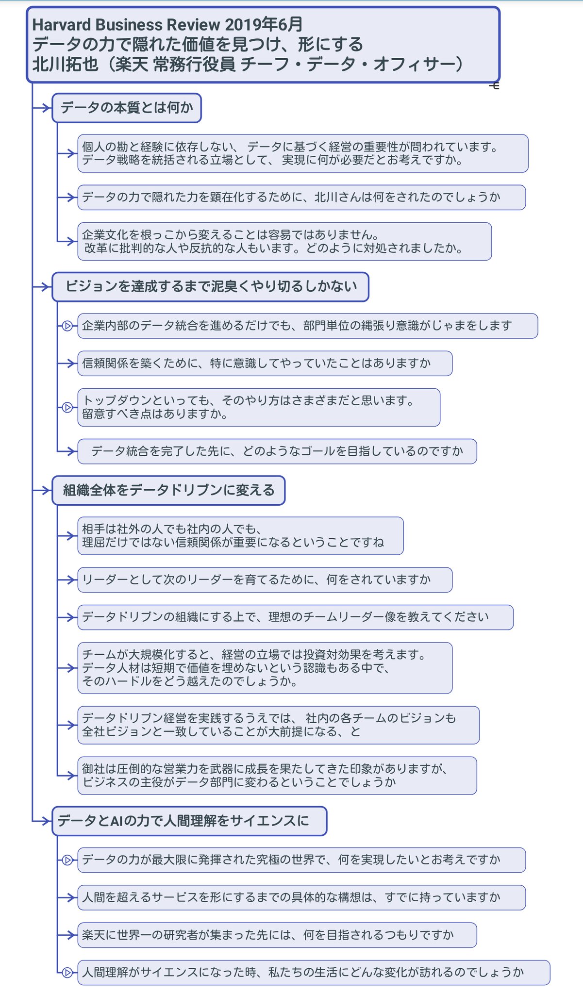 Burgertokyo By Htys Sbgk 企業文化レベルの データドリブン経営 の生々しさ 泥臭さ 圧倒的なビジョンと共に語られる 読み手の視座を高める良インタビュー データの力で隠れた価値を見つけ 形にする 楽天 チーフデータオフィサー 北川拓也氏 Burgertokyo By Htys Sbgk 企業文化レベルの データドリブン経営 の生々しさ 泥臭さ 圧倒的なビジョンと共に語られる 読み手の視座を高める良インタビュー データの力で隠れた価値を見つけ 形にする 楽天 チーフデータオフィサー 北川拓也氏