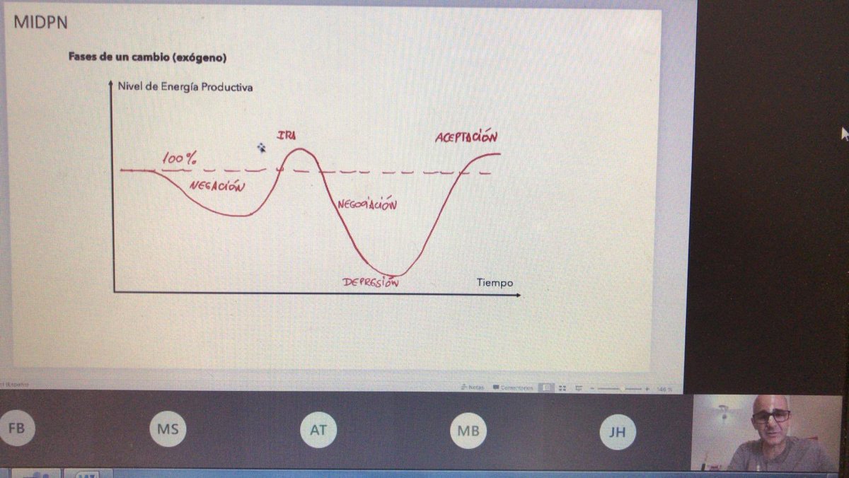 floridauni's tweet photo. Hoy última sesión de esta edición de Máster en Innovación y Desarrollo de Proyectos de Negocio. Sesión de coaching con @cesarpiqueras https://t.co/U6gcYDhbCM #midpn https://t.co/Pq38BVZF8w